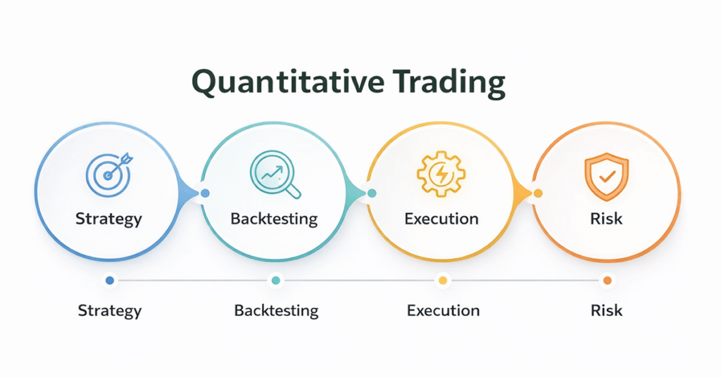Quantitative Trading